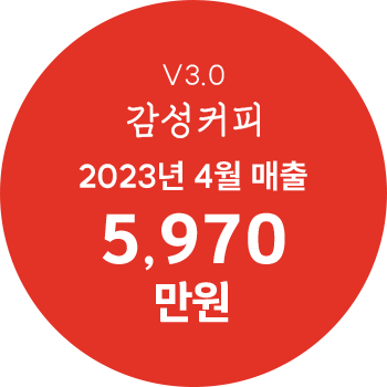 V3.0 감성커피 2023년 4월 매출 5,970만원
